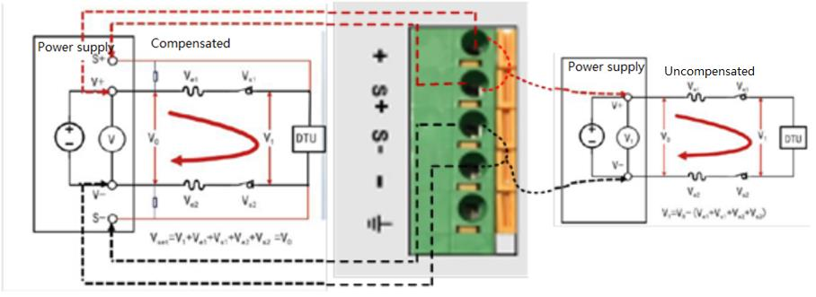 Remote_compensation_function.png
